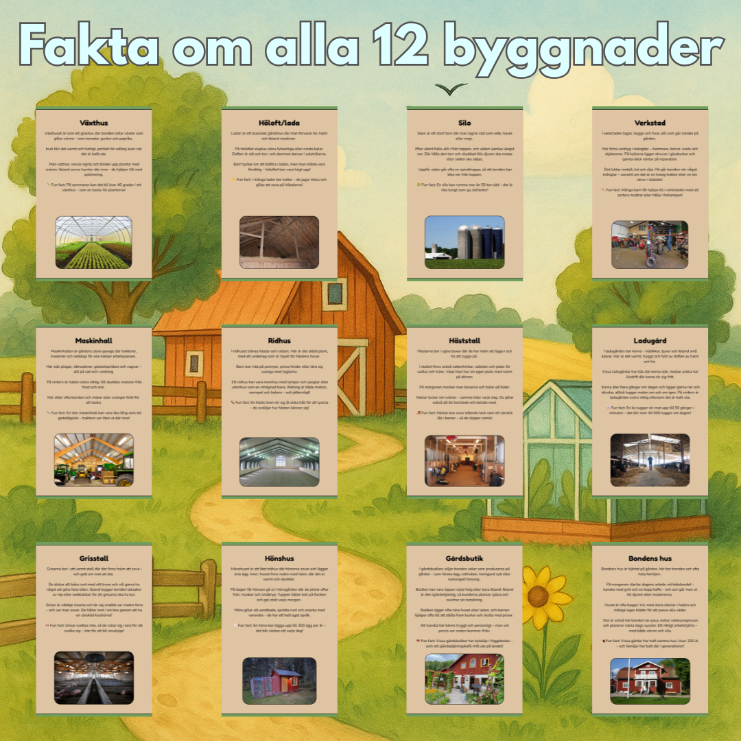 Bondgårdens byggnader